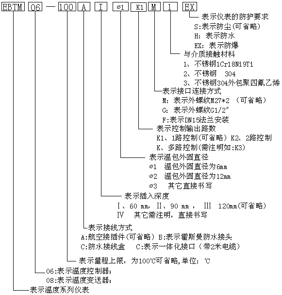 EBTM系列智能型溫度控制器