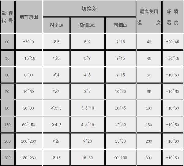 E2T系列雙開關(guān)型溫度控制器