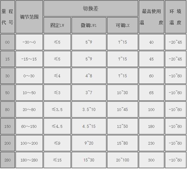 ET系列溫度控制器