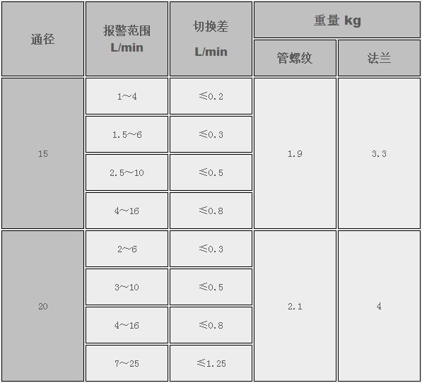 LK系列流量控制器