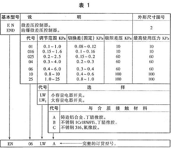 EN系列微差壓型差壓控制器