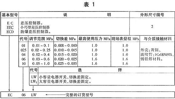 EC系列傳統(tǒng)型差壓控制器