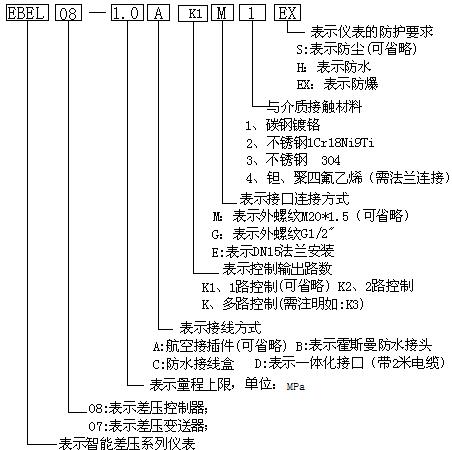 EBEL智能型差壓控制器