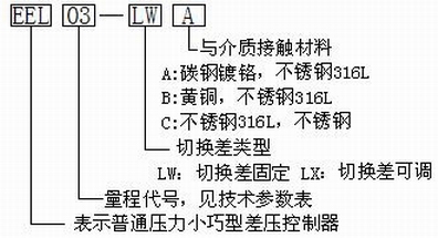 EEL系列小巧型差壓控制器