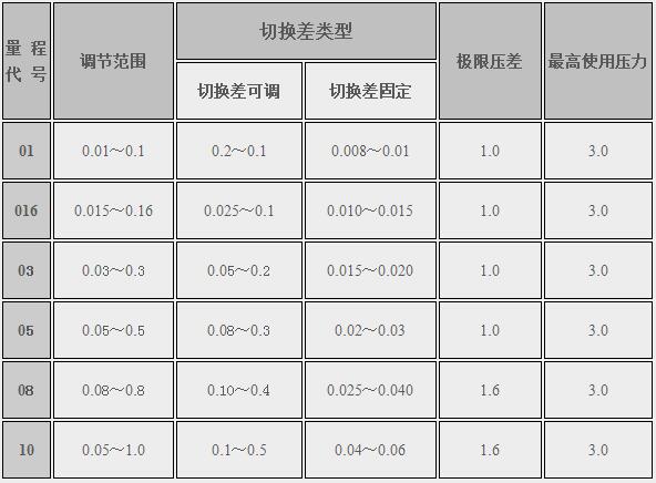 EEL系列小巧型差壓控制器