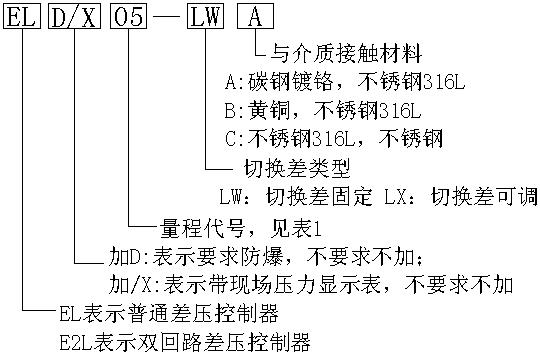 EL系列常規(guī)型差壓控制器