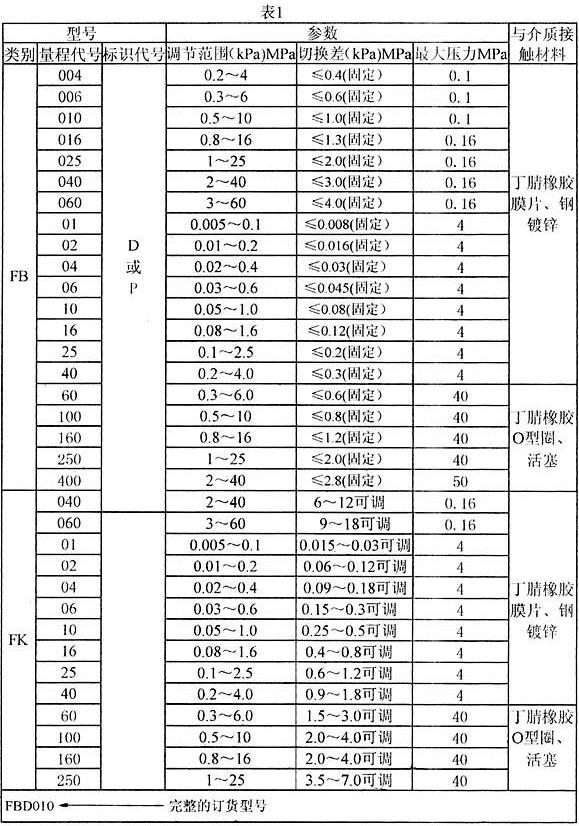 FB/FK系列粉塵防爆壓力控制器