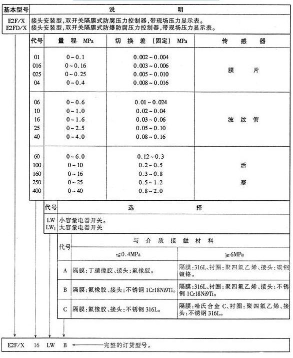 E2F系列雙開關(guān)防腐型壓力控制器