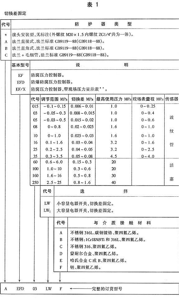 EF系列防腐壓力控制器