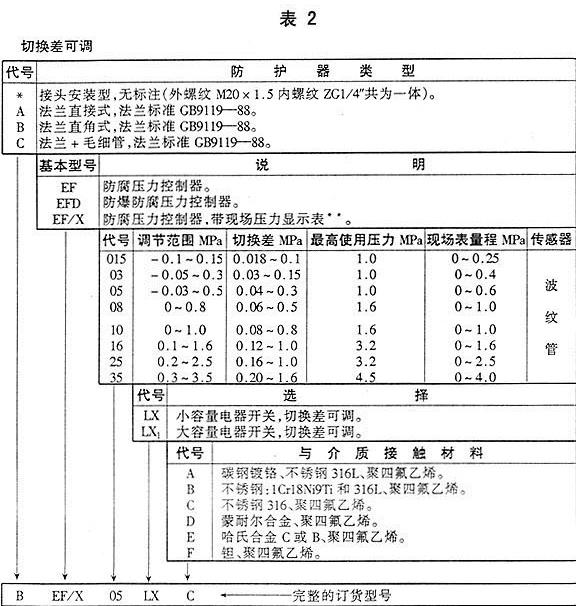 EF系列防腐壓力控制器