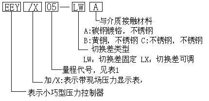 EEY系列小巧型壓力控制器