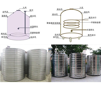 圓形保溫水箱