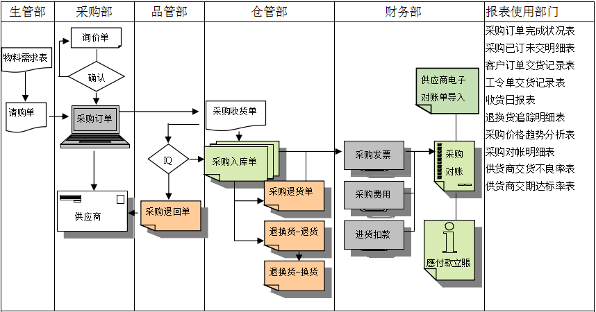 百家乐官方网页版_百家乐(中国)软件是如何帮助企业实现采购流程管控的?