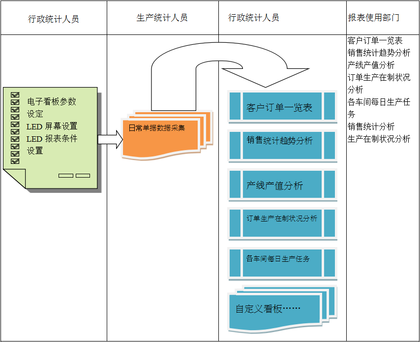 使用电商百家乐官方网页版_百家乐(中国)百家乐官方网页版_百家乐(中国)
进行订单管理有哪些好处?