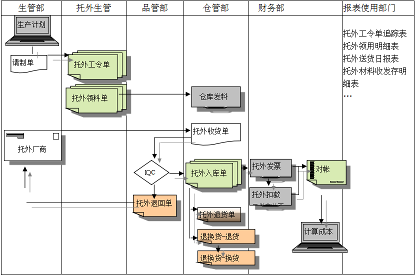百家乐官方网页版_百家乐(中国)百家乐官方网页版_百家乐(中国)
给企业内部控制带来哪些影响及风险?