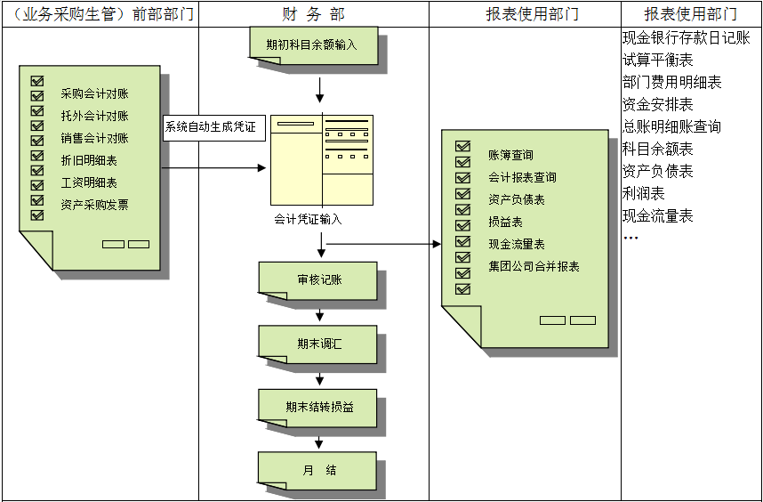 百家乐官方网页版_百家乐(中国)价值不仅只是依赖软件，而是企业对其的应用