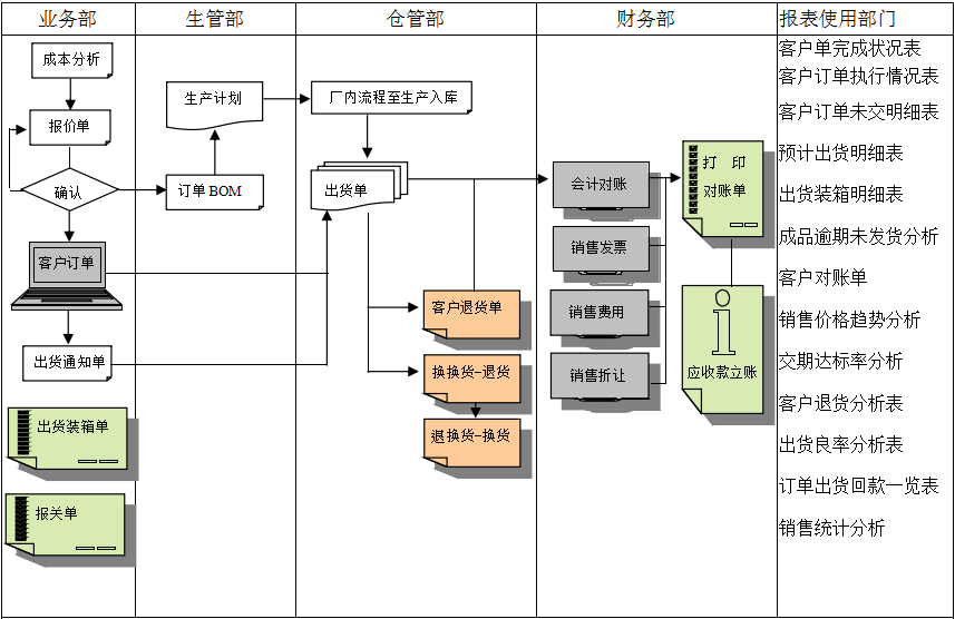 erp百家乐官方网页版_百家乐(中国)
实施前要做好基础管理